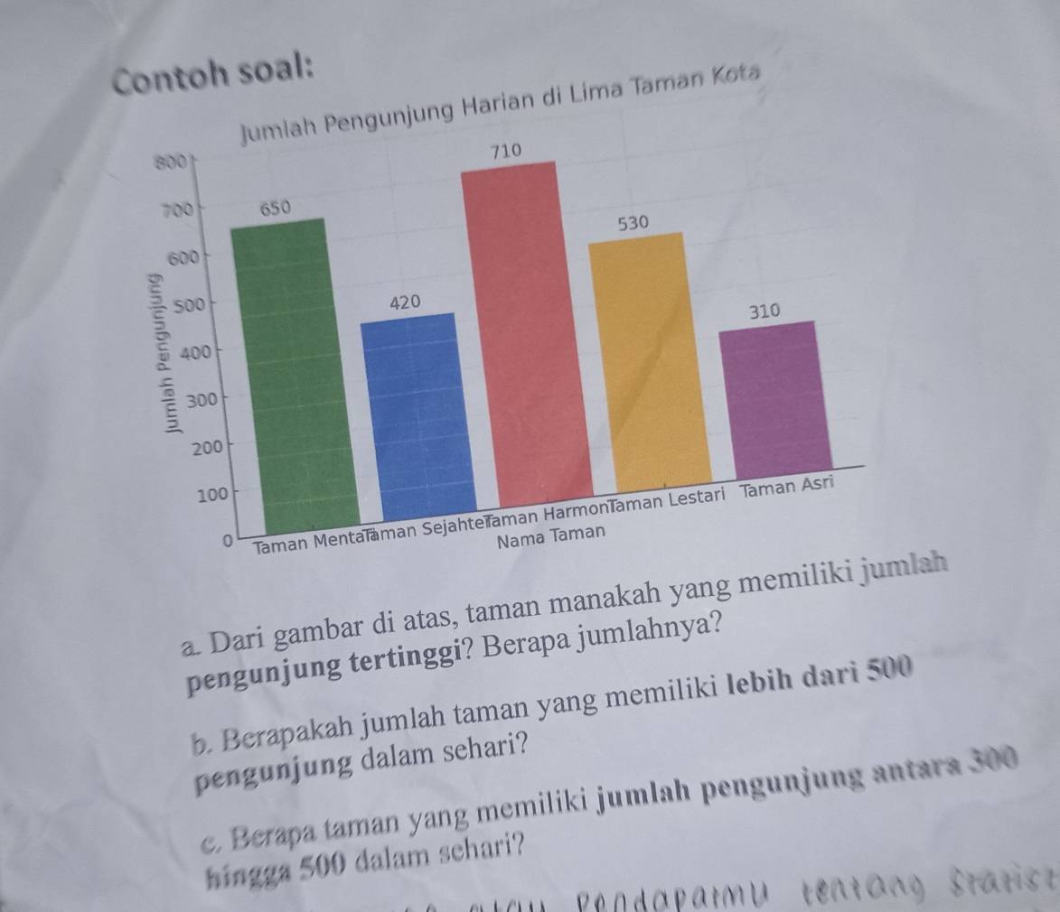 Contoh soal: 
a. Dari gambar di atas, taman manakah yang memiliki jumlah 
pengunjung tertinggi? Berapa jumlahnya? 
b. Berapakah jumlah taman yang memiliki lebih dari 500
pengunjung dalam sehari? 
c, Berapa taman yang memiliki jumlah pengunjung antara 300
hingga 500 dalam schari? 
a