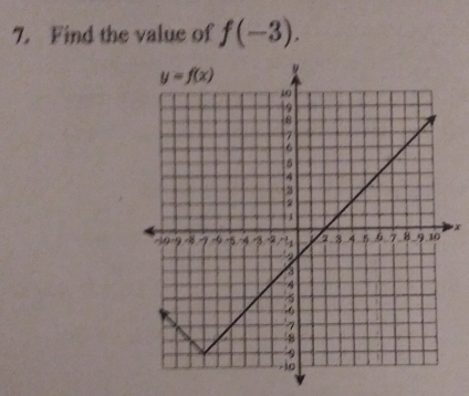 Find the value of f(-3).