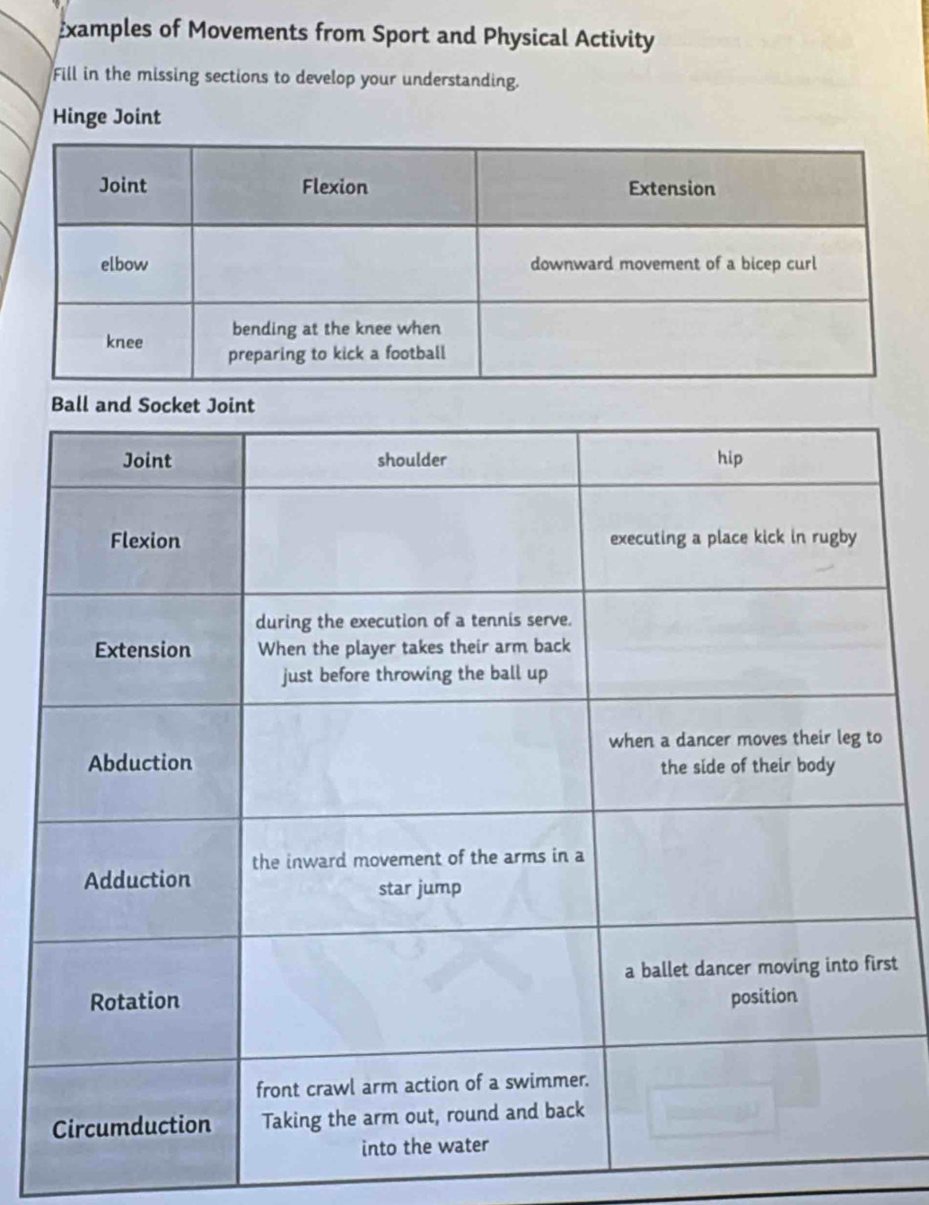 Examples of Movements from Sport and Physical Activity 
Fill in the missing sections to develop your understanding. 
Hinge Joint 
st