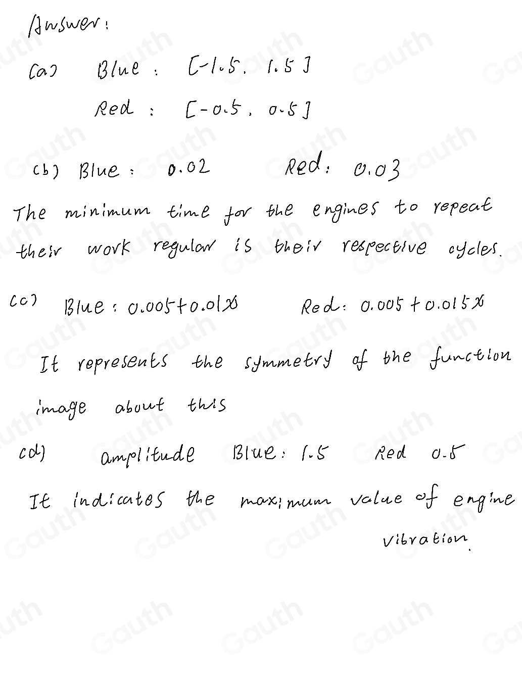 Solved: Name:_ Comparing and Transforming Sine - Assignment #13 MCF3M 1 ...