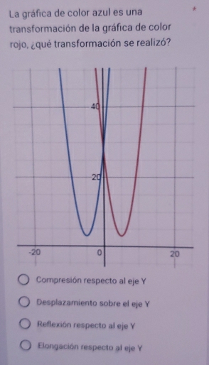 La gráfica de color azul es una
transformación de la gráfica de color
rojo, ¿qué transformación se realizó?
Compresión respecto al eje Y
Desplazamiento sobre el eje Y
Reflexión respecto al eje Y
Elongación respecto al eje Y