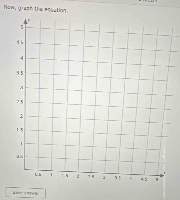 iteom 
Now, graph the equation. 
Save answer