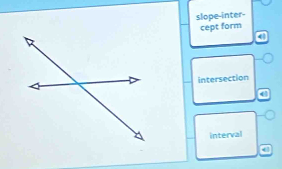 slope-inter-
cept form
intersection
interval