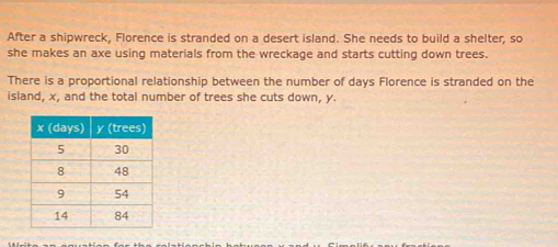 After a shipwreck, Florence is stranded on a desert island. She needs to build a shelter, so 
she makes an axe using materials from the wreckage and starts cutting down trees. 
There is a proportional relationship between the number of days Florence is stranded on the 
island, x, and the total number of trees she cuts down, y.