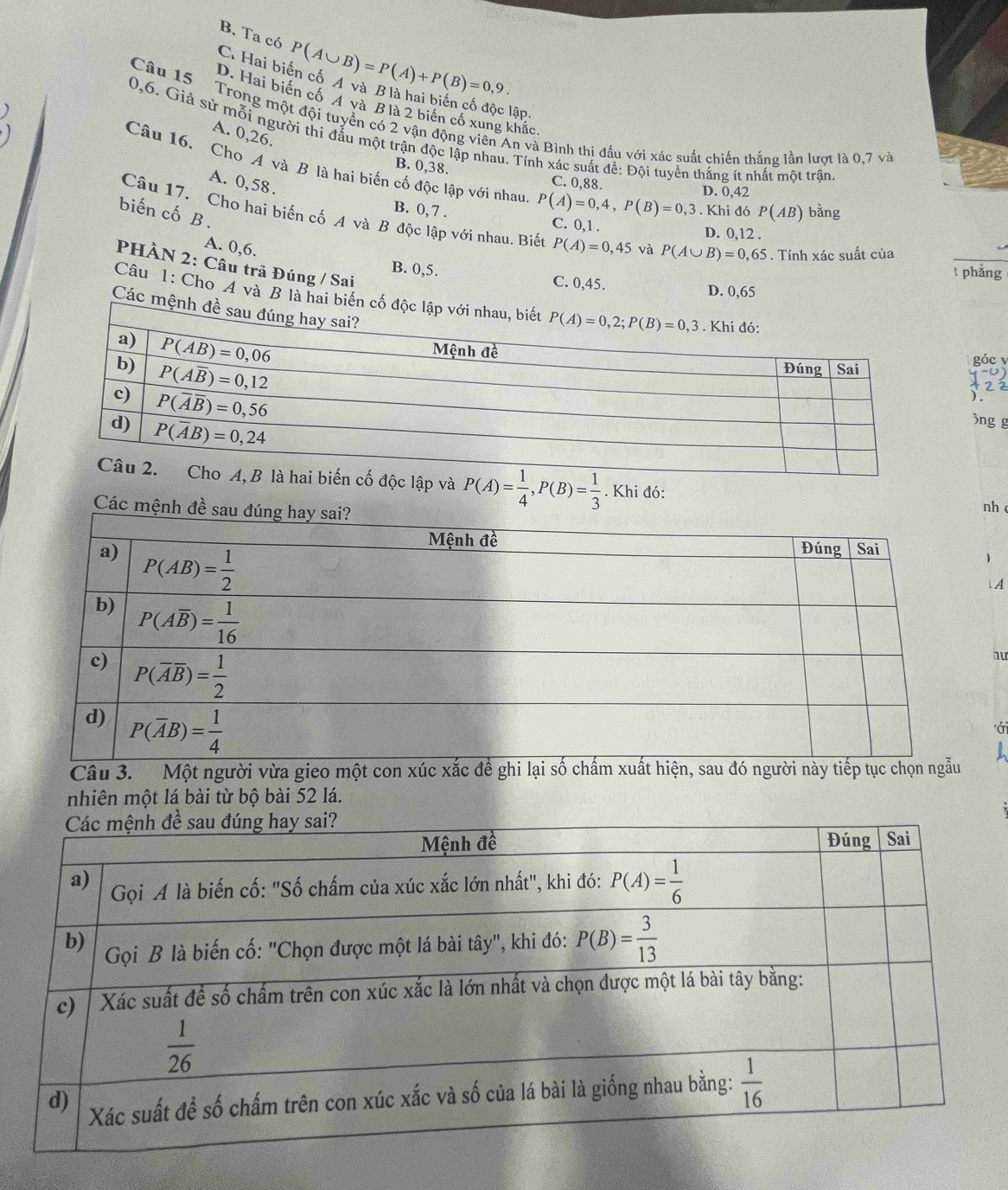 B. Ta có P(A∪ B)=P(A)+P(B)=0,9.
C. Hai b
D. Hai biển cố 4 và B là 2 biển cố xung khắc,
lập.
Câu 15 Trong một đội tuyển có 2 vận động viên An và Bình thị đấu với xác suất chiến thắng lần lượt là 0,7 và
A. 0,26.
0,6. Giả sử mỗi người thi đấu một trận độc lập nhau. Tính xác suất để: Đội tuyển thắng ít nhất một trận
Câu 16. Cho A và B là hai biến cố độc lập với nhau P(A)=0,4,P(B)=0,3. Khi đó P(AB) bǎng
B. 0,38. C. 0,88.
A. 0,58.
D. 0,42
biến cố B.
B. 0, 7 . C. 0,1 .
Câu 17. Cho hai biến cố A và B độc lập với nhau. Biến P(A)=0,45 và P(A∪ B)=0,65. Tính xác suất của
D. 0,12 .
A. 0,6.
PHÀN 2: Câu trả Đúng / Sai
t phẳng
B. 0,5. C. 0,45.
D. 0,65
Câu 1: Cho A và B là hai biển cố độc 
Các mệnh 
góc v
22
)
)ng g
lập và P(A)= 1/4 ,P(B)= 1/3 . Khi đó:
Các mệnh đề sau đún
nh
1
 A
hu
ới
Câu 3.  Một người vừa gieo một con xúc xắc để ghi lại số chấm xuất hiện, sau đó người này tiếp tục 
nhiên một lá bài từ bộ bài 52 lá.