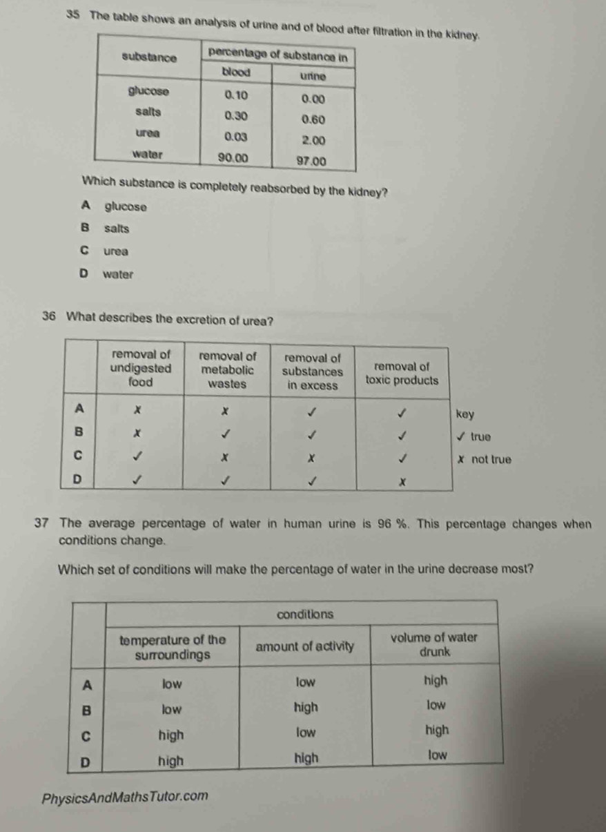 The table shows an analysis of urine and oltration in the kidney.
Which substance is completely reabsorbed by the kidney?
A glucose
B salts
C urea
D water
36 What describes the excretion of urea?
37 The average percentage of water in human urine is 96 %. This percentage changes when
conditions change.
Which set of conditions will make the percentage of water in the urine decrease most?
PhysicsAndMathsTutor.com