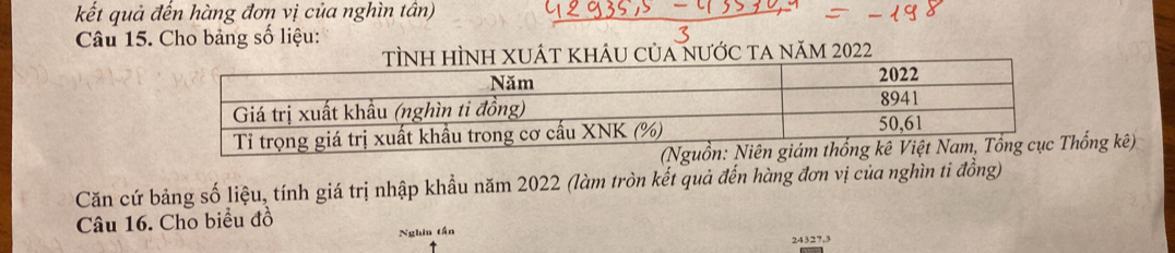 kết quả đến hàng đơn vị của nghìn tân) 
Câu 15. Cho bảng số liệu: 
Át khÂu của nưỚc ta năm 2022
ống kê) 
Căn cứ bảng số liệu, tính giá trị nhập khẩu năm 2022 (làm tròn kết quả đến hàng đơn vị của nghìn ti đồng) 
Câu 16. Cho biểu đồ 
Nghin tần 24327, 3