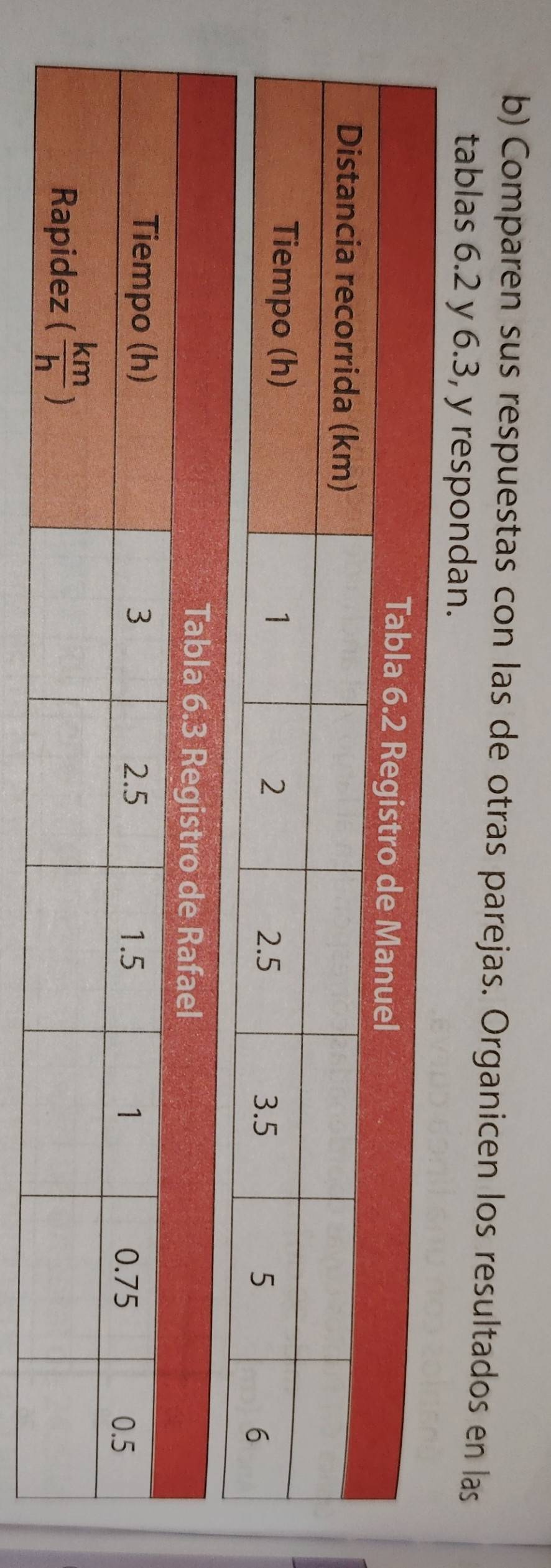 Comparen sus respuestas con las de otras parejas. Organicen los resultados en las
tablas 6.2 y 6.3, y respondan.