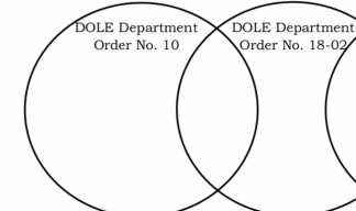 DOLE Department