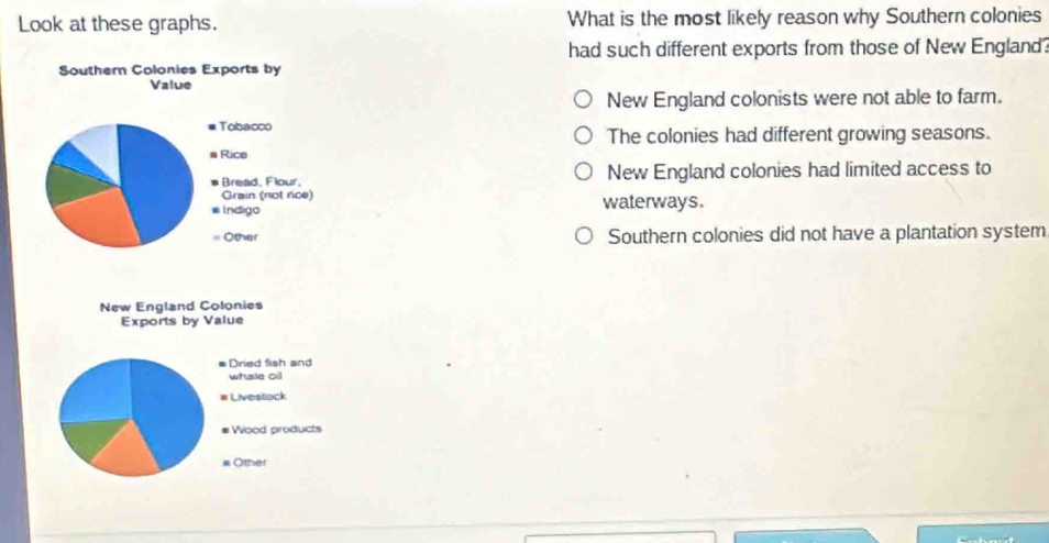 Look at these graphs. What is the most likely reason why Southern colonies
had such different exports from those of New England?
Southern Colonies Exports by
Value
New England colonists were not able to farm.
Tobacco
The colonies had different growing seasons.
a Rico
Bread, Flour, New England colonies had limited access to
Grain (not noe) waterways.
Indigo
Other Southern colonies did not have a plantation system
New England Colonies
Exports by Value
# Dried fish and
whale oil
# Livestack
Wood products
Other