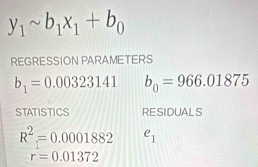 y_1sim b_1x_1+b_0
REGRESSION PARAMETERS
b_1=0.00323141 b_0=966.01875
STATISTICS RESIDUALS
R^2=0.0001882 e_1
r=0.01372