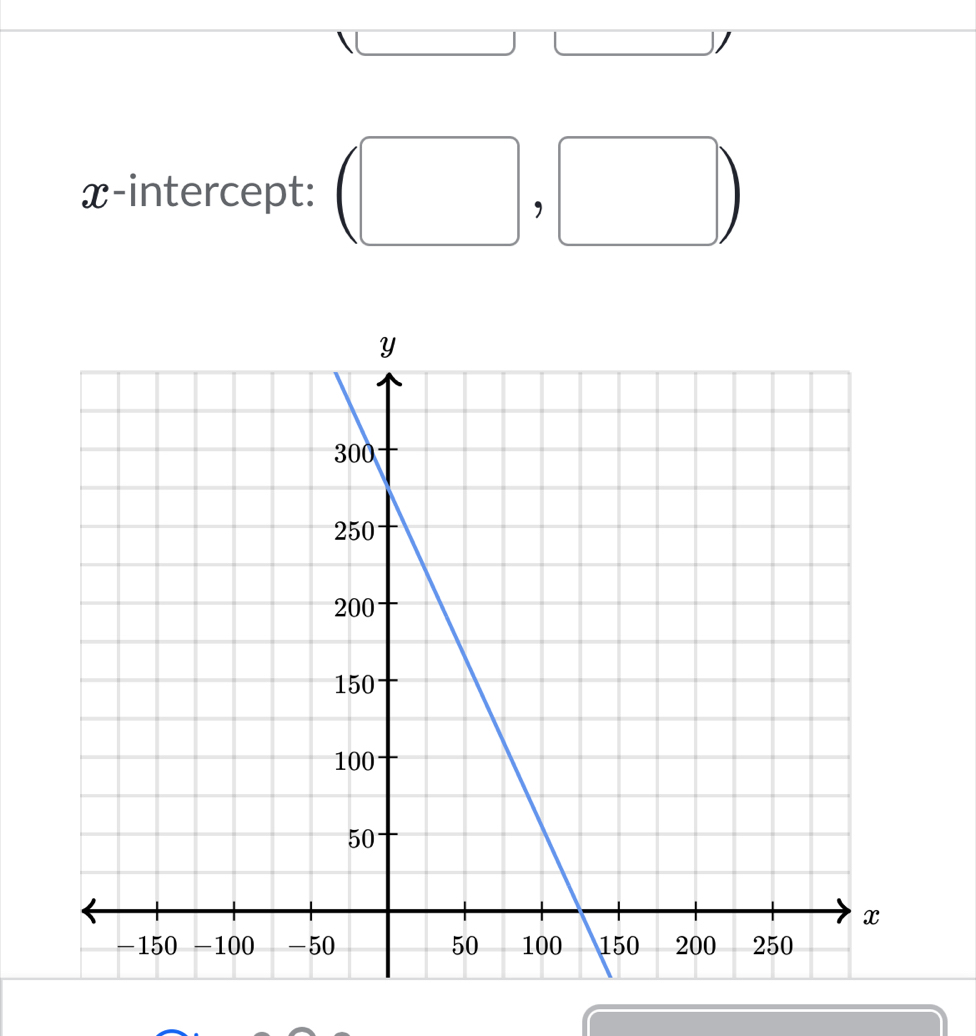 x-intercept: ( □