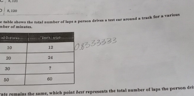 8,121
8, 120
e table shows the total number of laps a person drives a test car around a track for a various
mber of minutes.
rate remains the same, which point best represents the total number of laps the person driv