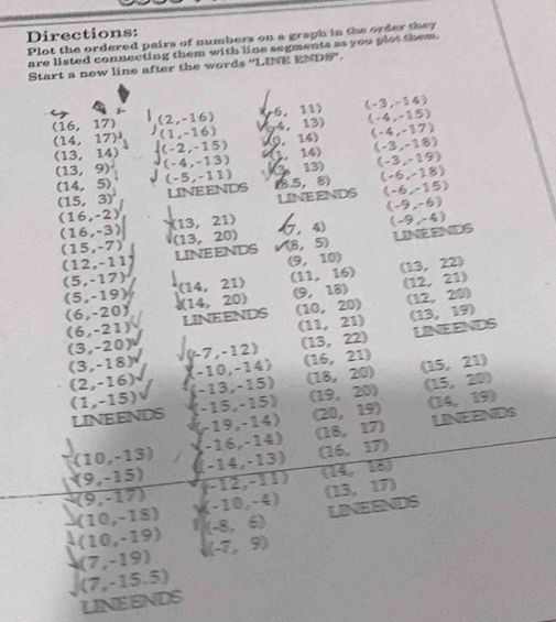 Directions:
Plot the ordered pairs of numbers on a graph in the order they
are listed connecting them with line segments as you plot them.
Start a new line after the words “LINE ENDS”.
(16,17) 5 (2,-16) 6,11) (-3,-14)

4,13) (-4,-15)
(14,17)^4 (1,-16) 0,14) (-4,-17)
(13,14) (-2,-15) 1,14) (-3,-18)
(13,9)^circ  (-4,-13) 13) (-3,-19)
(14,5) (-5,-11) 3.5,8) (-6,-18)
(15,3)^1 LINEENDS
LINEENDS (-6,-15)
(-9,-6)
(16,-2) (13,21) 4) (-9,-4)
(16,-3) (13,20) V(8,5)
LINEENDS
(15,-7) LINEENDS (9,10) (13,22)
(12,-11
(5,-17) (14,21) (11,16) (12,21)
(5,-19) J(14,20) (9,18) (12,20)
(6,-20) LINEENDS (10,20) (13,19)
(6,-21)
(11,21) LINEENDS
(3,-20) (-7,-12) (13,22)
(3,-18) (-10,-14) (16,21) (15,21)
(2,-16) (-13,-15) (18,20) (15,20)
(1,-15) (-15,-15) (19,20) (14,19)
LINEENDS -19,-14) (20,19) LINEENDS
(-16,-14) (18,17)
(10,-13) (-14,-13) (16,17)
(9,-15) (-12,-11) (14,18)
(9,-17) (-10,-4)
(13,17)
(10,-18) (-8,6) LINEENDS
% (10,-19) (-7,9)
(7,-19)
(7,-15.5)
LINEENDS