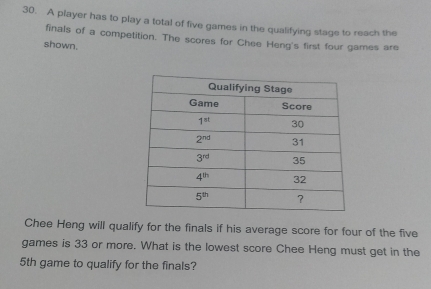 A player has to play a total of five games in the qualifying stage to reach the
finals of a competition. The scores for Chee Heng's first four games are
shown.
Chee Heng will qualify for the finals if his average score for four of the five
games is 33 or more. What is the lowest score Chee Heng must get in the
5th game to qualify for the finals?