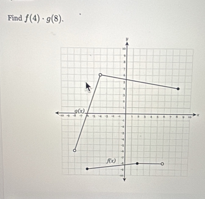 Find f(4)· g(8).
x