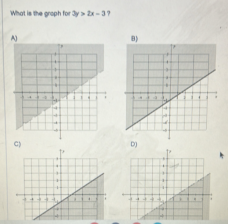 What is the graph for 3y>2x-3 ?
A)
B)
 
C)
D)