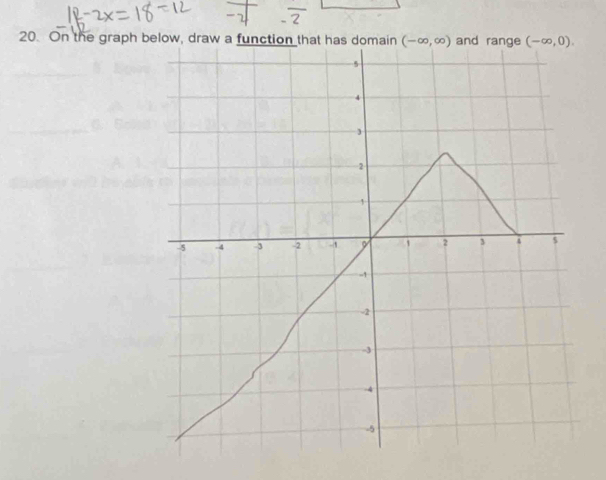 On the graph below, draw a f