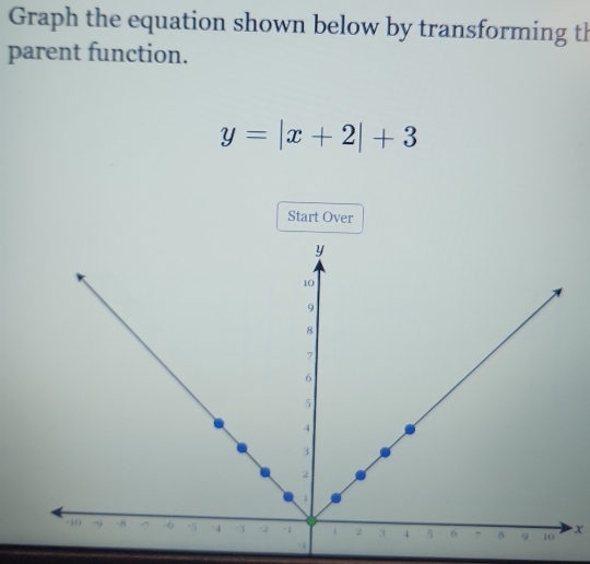 Graph the equation shown below by transforming th 
parent function.
y=|x+2|+3
Start Over
x