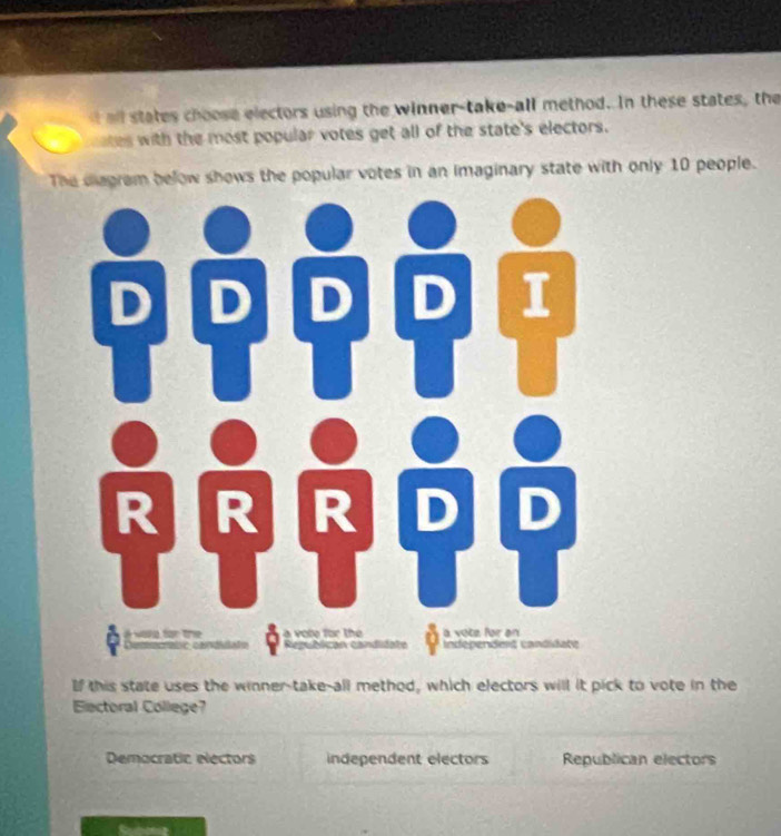 all states choose electors using the winner-take-all method. In these states, the
ates with the most popular votes get all of the state's electors.
The diagram below shows the popular votes in an imaginary state with only 10 people.
If this state uses the winner-take-all method, which electors will it pick to vote in the
Electoral College?
Democratic electors independent electors Republican electors