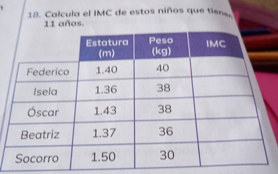 Calcula el IMC de estos niños que tienen
11 años.