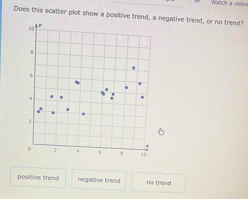 Watch a video
Does this scatter plot show a positive trend, a negative trend, or no trend?
positive trend negative trend no trend