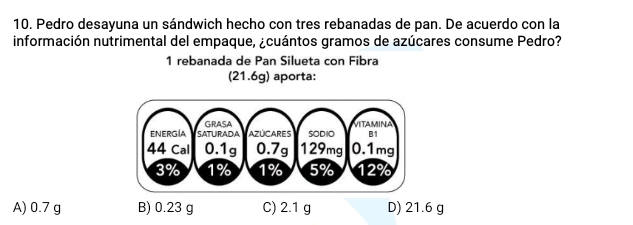 Pedro desayuna un sándwich hecho con tres rebanadas de pan. De acuerdo con la
información nutrimental del empaque, ¿cuántos gramos de azúcares consume Pedro?
1 rebanada de Pan Silueta con Fibra
(21.6g) aporta:
A) 0.7 g B) 0.23 g C) 2.1 g D) 21.6 g