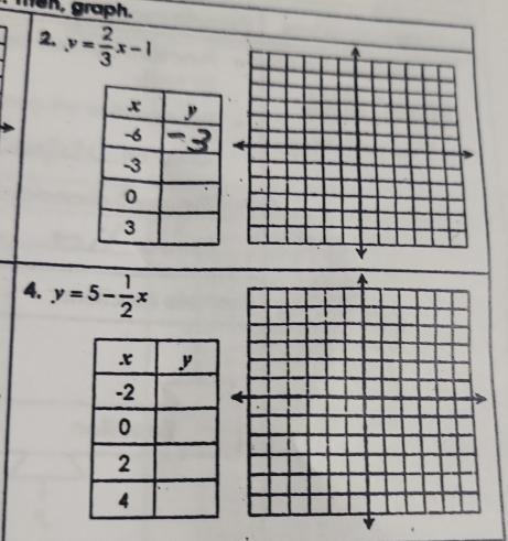 men, graph.
2. y= 2/3 x-1
4. y=5- 1/2 x