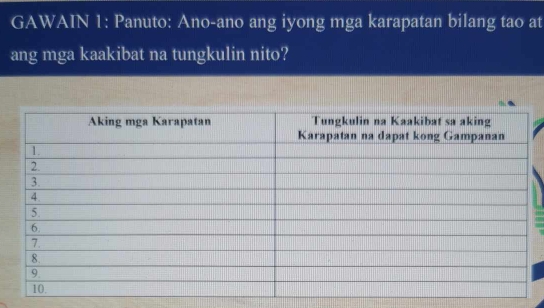 GAWAIN 1: Panuto: Ano-ano ang iyong mga karapatan bilang tao at 
ang mga kaakibat na tungkulin nito?