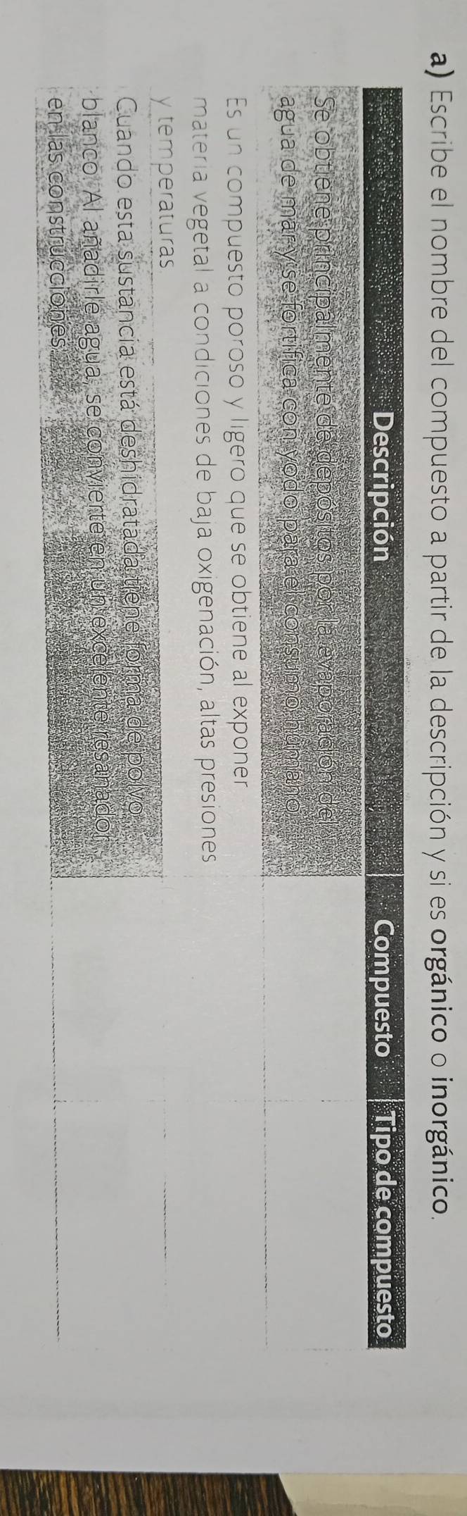 Escribe el nombre del compuesto a partir de la descripción y si es orgánico o inorgánico.