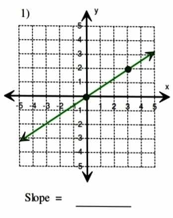 x
_
Slope =