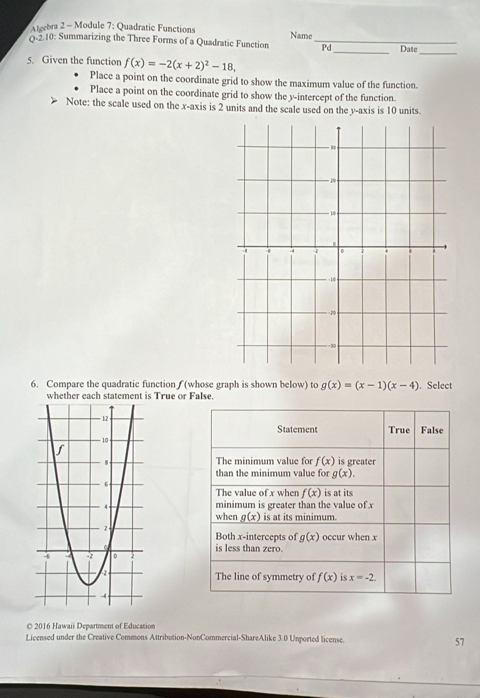 Algebra 2 - Module 7: Quadratic Functions
Name
Q-2.10: Summarizing the Three Forms of a Quadratic Function __Date_
Pd
5. Given the function f(x)=-2(x+2)^2-18, 
Place a point on the coordinate grid to show the maximum value of the function.
Place a point on the coordinate grid to show the y-intercept of the function.
Note: the scale used on the x-axis is 2 units and the scale used on the y-axis is 10 units.
6. Compare the quadratic function f (whose graph is shown below) to g(x)=(x-1)(x-4). Select
whether each statement is True or False.
Statement True False
The minimum value for f(x) is greater
than the minimum value for g(x).
The value of x when f(x) is at its
minimum is greater than the value of x
when g(x) is at its minimum.
Both x-intercepts of g(x) occur when x
is less than zero.
The line of symmetry of f(x) is x=-2. 
© 2016 Hawaii Department of Education
Licensed under the Creative Commons Attribution-NonCommercial-ShareAlike 3.0 Unported license.
57