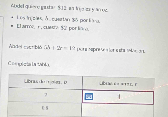 Abdel quiere gastar $12 en frijoles y arroz. 
Los frijoles, b , cuestan $5 por libra. 
El arroz, r, cuesta $2 por libra. 
Abdel escribió 5b+2r=12 para representar esta relación. 
Completa la tabla.