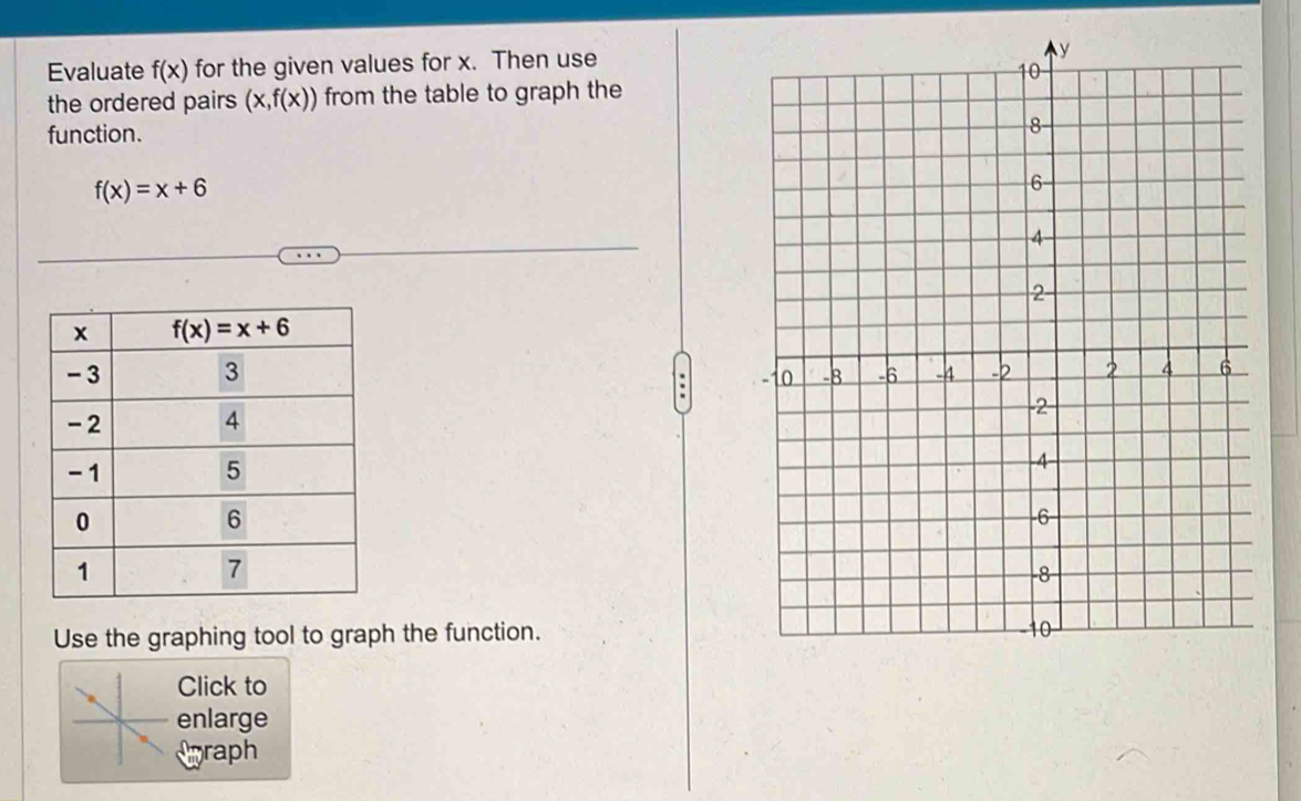 Evaluate f(x) for the given values for x. Then use
the ordered pairs (x,f(x)) from the table to graph the
function.
f(x)=x+6
Use the graphing tool to graph the function.
Click to
enlarge
Apraph