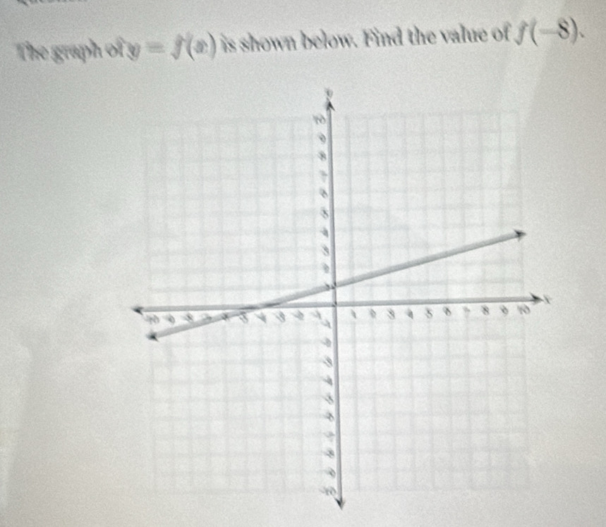 The graph of y =f(x) is shown below. Find the value of f(-8).