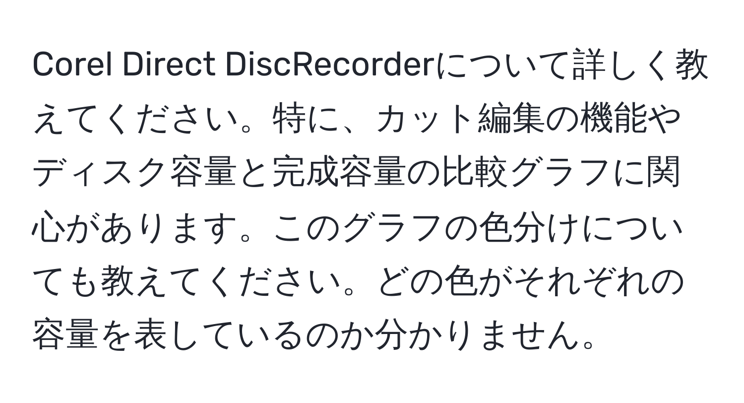 Corel Direct DiscRecorderについて詳しく教えてください。特に、カット編集の機能やディスク容量と完成容量の比較グラフに関心があります。このグラフの色分けについても教えてください。どの色がそれぞれの容量を表しているのか分かりません。