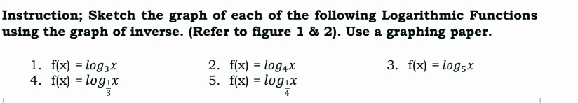 Instruction; Sketch the graph of each of the following Logarithmic Functions 
using the graph of inverse. (Refer to figure 1 & 2). Use a graphing paper. 
1. f(x)=log _3x 2. f(x)=log _4x 3. f(x)=log _5x
5. 
4. f(x)=log _ 1/3 x f(x)=log _ 1/4 x