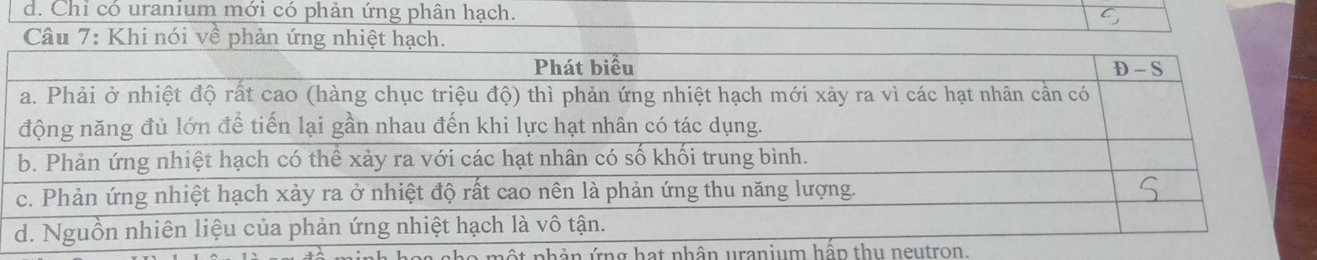 d. Chỉ có uranium mới có phản ứng phân hạch.
một nhân ứng hạt nhân uranium hầp thu neutron.