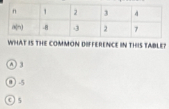 WHAT IS THE COMMON DIFFERENCE IN THIS TABLE?
① -5
c)5