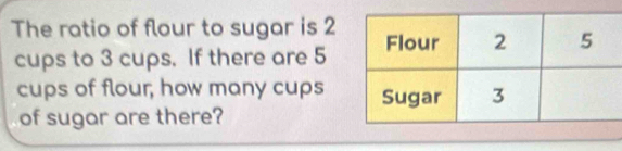 The ratio of flour to sugar is 2
cups to 3 cups. If there are 5
cups of flour; how many cups 
of sugar are there?