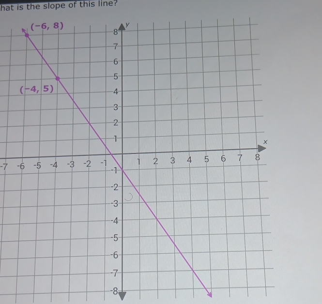 hat is the slope of this line?
-7 
-8