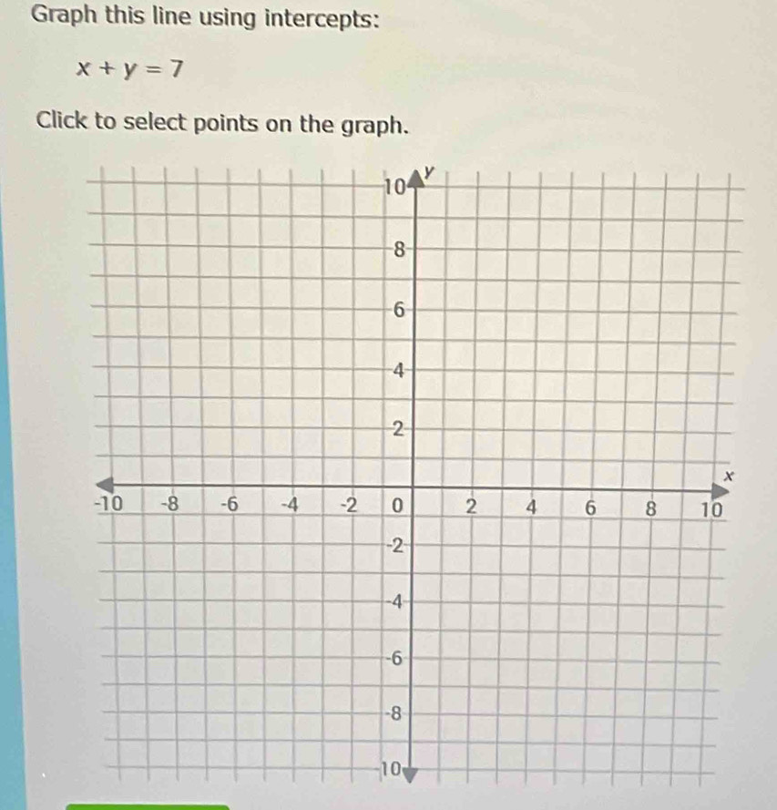 Graph this line using intercepts:
x+y=7
Click to select points on the graph.