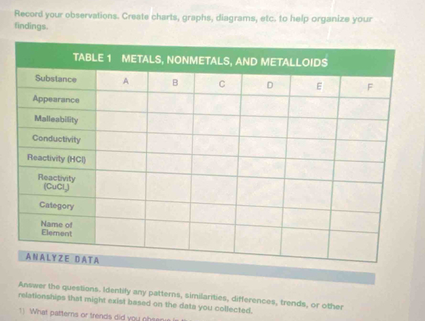 Solved: Record your observations. Create charts, graphs, diagrams, etc ...