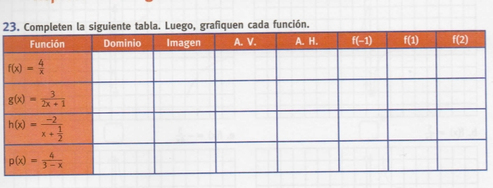 cada función.