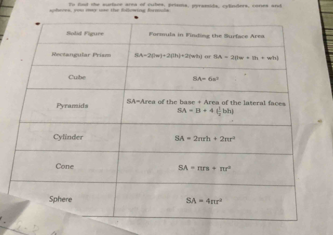 To find the surface area of cubes, prisms, pyramids, cylinders, cones and
spheres, you may use the following formula;