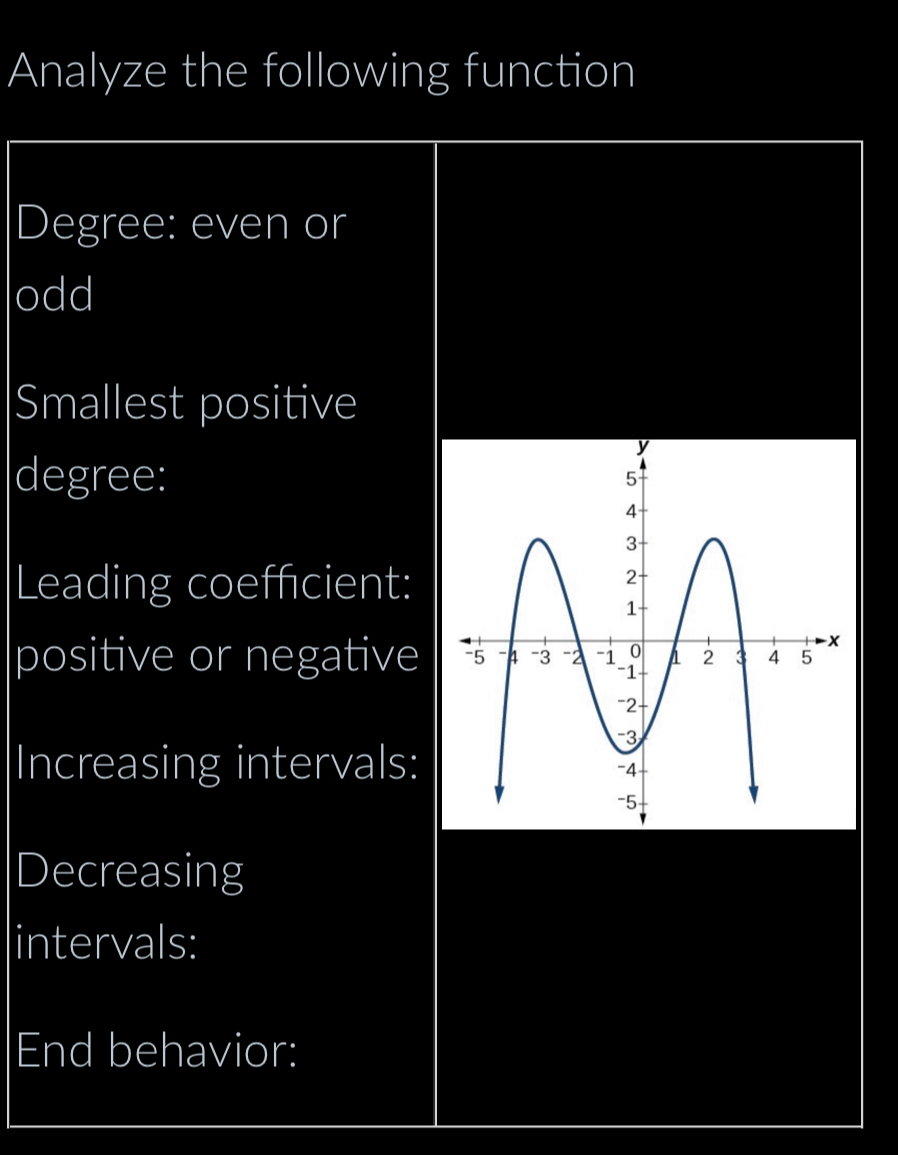 Analyze the following function 
Degree: even or 
odd 
Smallest positive 
degree: 
Leading coefficient: 
positive or negative 
Increasing intervals: 
Decreasing 
intervals: 
End behavior: