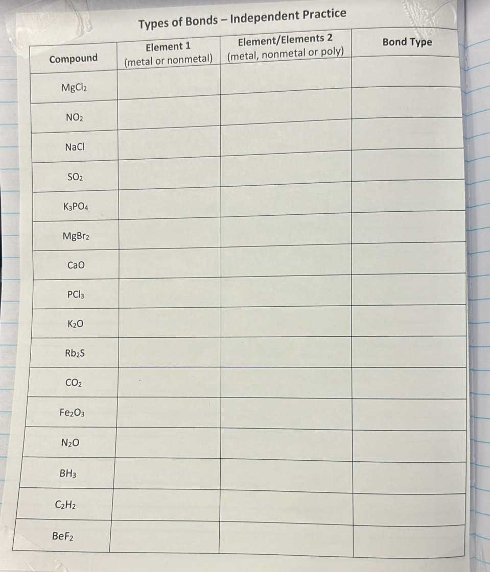 Types of Bonds - Independent Practice