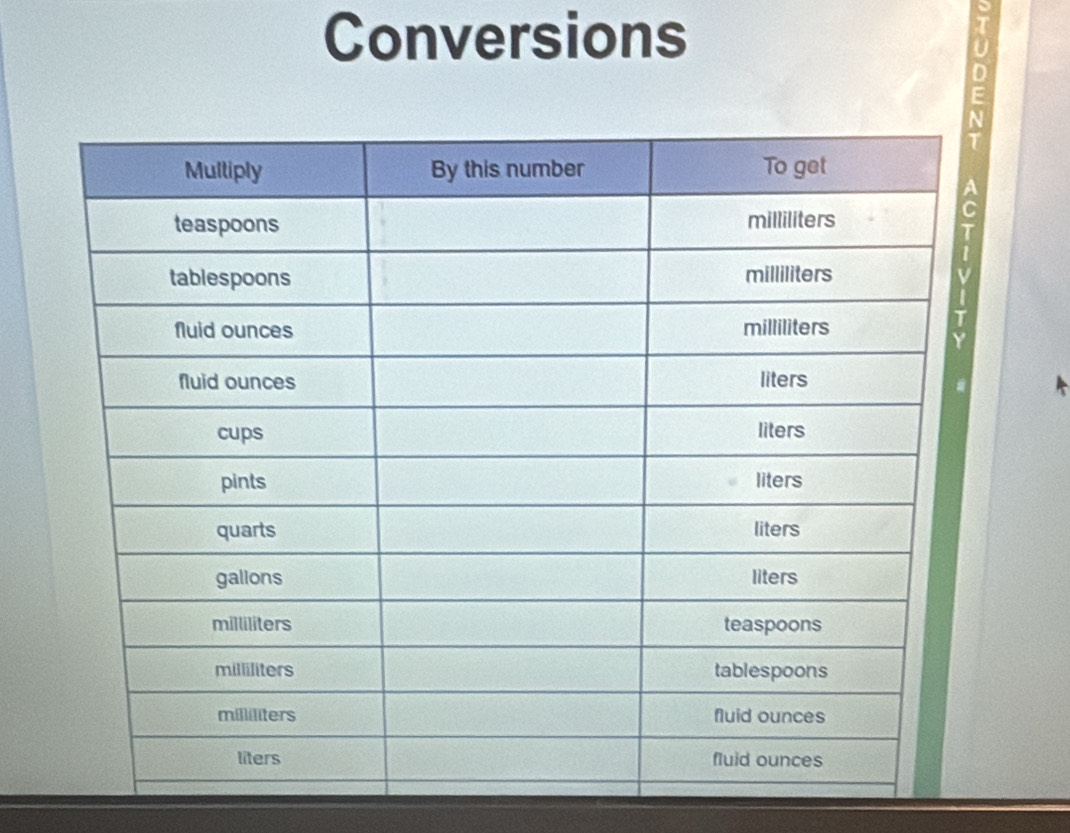 Conversions