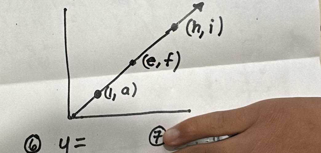 (n,i)
(e,f)
(1,a)
y=
④