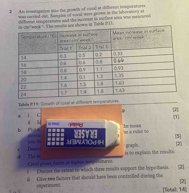 An investigation into the growth of coral at different temperatures
was carried out. Samples of coral were grown in the laboratory at
different temperatures and the increase in surface area was measured
wn in Table P11.
Table P11: Growth of coral at different temperatures._
_
[2]
a i C [1]
i Id Ⓧ 01H3Z *12u2
b Plot a :he mean
increa: UIsVUE se a ruler to
[5]
join th 8310d·1H [2]
c Descri graph
d The re is to explain the results:
Coral grows faster at higher temperatures.
i Discuss the extent to which these results support the hypothesis. [2]
ii Give two factors that should have been controlled during the
[2]
experiment.
[Total: 14]